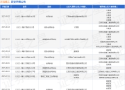 方远建工作为被告/被上诉人的1起涉及劳务合同纠纷的诉讼将于2025年8月18日开庭