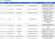 融创西南作为被告/被上诉人的1起涉及买卖合同纠纷的诉讼将于2025年8月18日开庭