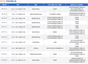 有竹居作为被告/被上诉人的1起涉及滥用市场支配地位纠纷的诉讼将于2025年8月18日开庭