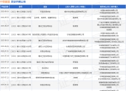 中铁隧道作为被告/被上诉人的1起涉及建设工程合同纠纷的诉讼将于2025年8月18日开庭