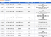 国任保险作为被告/被上诉人的1起涉及机动车交通事故责任纠纷的诉讼将于2025年8月18日开庭