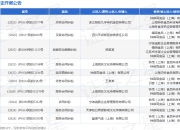 钟薛高作为被告/被上诉人的1起涉及追索劳动报酬纠纷的诉讼将于2025年8月18日开庭