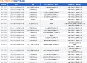 中建八局装饰公司作为被告/被上诉人的1起涉及买卖合同纠纷的诉讼将于2025年8月18日开庭