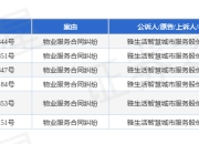 雅生活服务作为原告/上诉人的6起涉及物业服务合同纠纷的诉讼将于2025年8月18日开庭