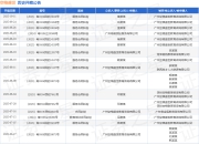 空格盛世作为原告/上诉人的1起涉及服务合同纠纷的诉讼将于2025年8月18日开庭