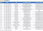 河北建设集团作为被告/被上诉人的1起涉及租赁合同的诉讼将于2025年8月18日开庭