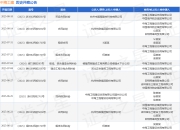 中海工建作为被告/被上诉人的1起涉及买卖合同纠纷的诉讼将于2025年8月18日开庭