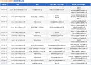 中铁北京工程局作为被告/被上诉人的1起涉及建设工程分包合同纠纷的诉讼将于2025年8月18日开庭