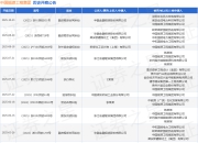 中国能源工程集团作为被告/被上诉人的1起涉及对外追收债权纠纷的诉讼将于2025年8月18日开庭