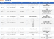 富利建设作为被告/被上诉人的1起涉及劳动争议的诉讼将于2025年8月18日开庭