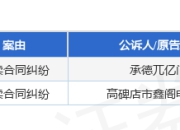 河北建设集团作为被告/被上诉人的2起涉及买卖合同纠纷的诉讼将于2025年8月18日开庭