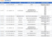 中联建设作为被告/被上诉人的1起涉及劳务合同纠纷的诉讼将于2025年8月18日开庭