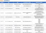 棕榈股份作为被告/被上诉人的1起涉及承揽合同纠纷的诉讼将于2025年8月18日开庭