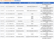 中铁十五局集团城市建设工程作为被告/被上诉人的1起涉及买卖合同纠纷的诉讼将于2025年8月18日开庭