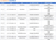山东中星安装工程作为被告/被上诉人的1起涉及保证合同纠纷的诉讼将于2025年8月18日开庭