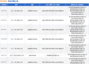 美好建筑作为被告/被上诉人的1起涉及金融借款合同纠纷的诉讼将于2025年8月18日开庭