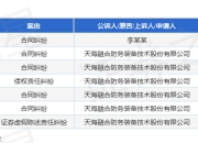 天海防务作为被告/被上诉人的1起涉及合同纠纷的诉讼将于2025年8月18日开庭