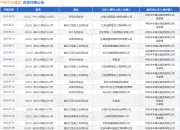 中和华丰建设作为被告/被上诉人的1起涉及买卖合同纠纷的诉讼将于2025年8月18日开庭