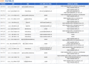 易捷网作为被告/被上诉人的1起涉及买卖合同纠纷的诉讼将于2025年8月18日开庭