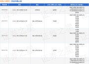 湖南三湘银行作为被告/被上诉人的1起涉及确认合同无效纠纷的诉讼将于2025年8月18日开庭