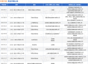 安徽交建作为被告/被上诉人的1起涉及买卖合同纠纷的诉讼将于2025年8月18日开庭