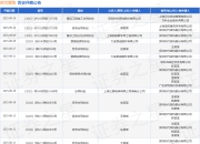 时代装饰作为被告/被上诉人的1起涉及合同纠纷的诉讼将于2025年8月18日开庭