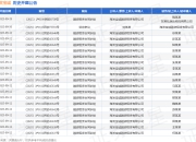 海发宝诚作为被告/被上诉人的1起涉及融资租赁合同纠纷的诉讼将于2025年8月18日开庭