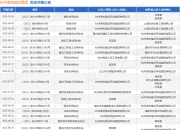 杭州萧宏建设集团作为被告/被上诉人的1起涉及建设工程合同纠纷的诉讼将于2025年8月18日开庭