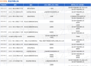亚太财险作为被告/被上诉人的1起涉及机动车交通事故责任纠纷的诉讼将于2025年8月18日开庭