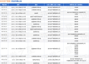 苏州资产管理作为原告/上诉人的1起涉及追偿权纠纷的诉讼将于2025年8月18日开庭