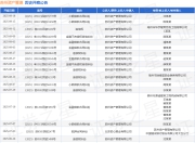 苏州资产管理作为原告/上诉人的1起涉及追偿权纠纷的诉讼将于2025年8月18日开庭