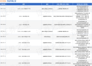 龙光控股作为被告/被上诉人的1起涉及买卖合同纠纷的诉讼将于2025年8月18日开庭