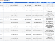 龙光控股作为被告/被上诉人的1起涉及买卖合同纠纷的诉讼将于2025年8月18日开庭