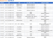 德佑房地产经纪作为原告/上诉人的1起涉及名誉权纠纷的诉讼将于2025年8月18日开庭
