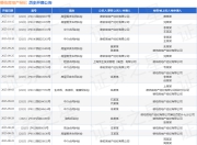 德佑房地产经纪作为原告/上诉人的1起涉及名誉权纠纷的诉讼将于2025年8月18日开庭
