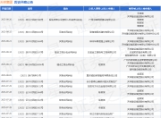 天祥集团作为被告/被上诉人的1起涉及建设工程分包合同纠纷的诉讼将于2025年8月18日开庭