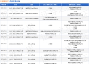 中邮建技术作为被告/被上诉人的1起涉及计算机软件开发合同纠纷的诉讼将于2025年8月19日开庭
