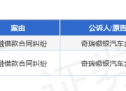 奇瑞金融作为原告/上诉人的2起涉及金融借款合同纠纷的诉讼将于2025年8月18日开庭