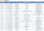 蔚来汽车作为被告/被上诉人的1起涉及排除妨害纠纷的诉讼将于2025年8月19日开庭