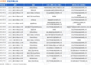 天昕集团作为被告/被上诉人的1起涉及买卖合同纠纷的诉讼将于2025年8月19日开庭