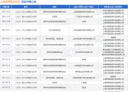 上海宽娱数码科技作为被告/被上诉人的1起涉及不正当竞争纠纷的诉讼将于2025年8月19日开庭