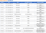 南通宏华建筑安装作为被告/被上诉人的1起涉及建设工程分包合同纠纷的诉讼将于2025年8月19日开庭