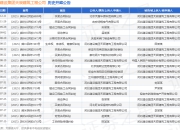 河北建设集团天辰建筑工程公司作为原告/上诉人的1起涉及责任保险合同纠纷的诉讼将于2025年8月19日开庭