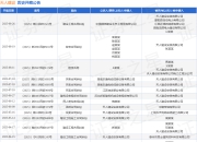 天人建设作为被告/被上诉人的1起涉及劳务合同纠纷的诉讼将于2025年8月19日开庭