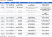 中建地下空间作为被告/被上诉人的1起涉及买卖合同纠纷的诉讼将于2025年8月19日开庭