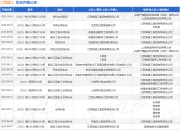 江西建工作为被告/被上诉人的1起涉及建设工程分包合同纠纷的诉讼将于2025年8月19日开庭