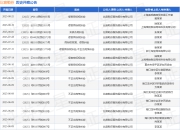比音勒芬作为原告/上诉人的1起涉及侵害商标权纠纷的诉讼将于2025年8月19日开庭