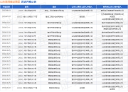 山东港湾建设集团作为原告/上诉人的1起涉及船坞、码头建造合同纠纷的诉讼将于2025年8月19日开庭
