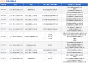 中亿丰作为被告/被上诉人的1起涉及建设工程施工合同纠纷的诉讼将于2025年8月19日开庭