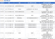 拉扎斯作为被告/被上诉人的1起涉及非机动车交通事故责任纠纷的诉讼将于2025年8月19日开庭